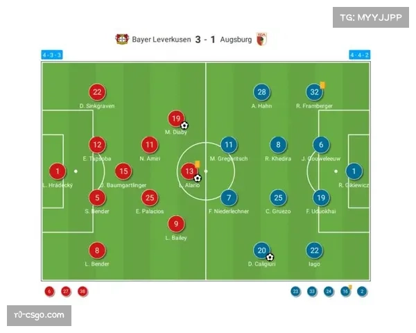 通讯：从数据模型到球场执行——一家德甲中游球队的定位球逆袭之路